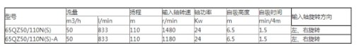 65QZ50/110ˮÅ(sh)